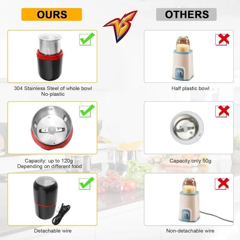 150W Electric Coffee Herb Grinder 120g Large Capacity Spice Grinder with Stainless Steel Blade for Coffee Beans,Nuts,Seeds,Grain